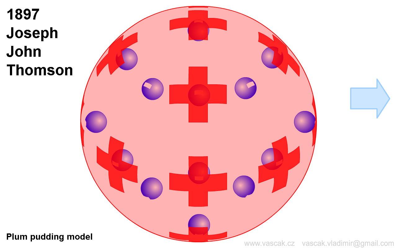 Modely atomů